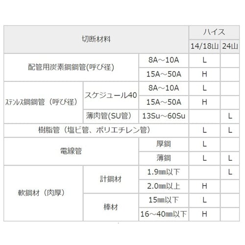 EA841XR−1 AC100V/260W バンド