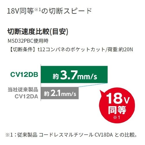 EA857DM−3A DC10.8V マルチツール