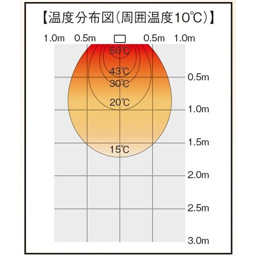 EA897CN−2B 単相200V/1600W 遠