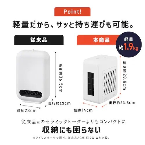 EA897CW−71A AC100V/1200W