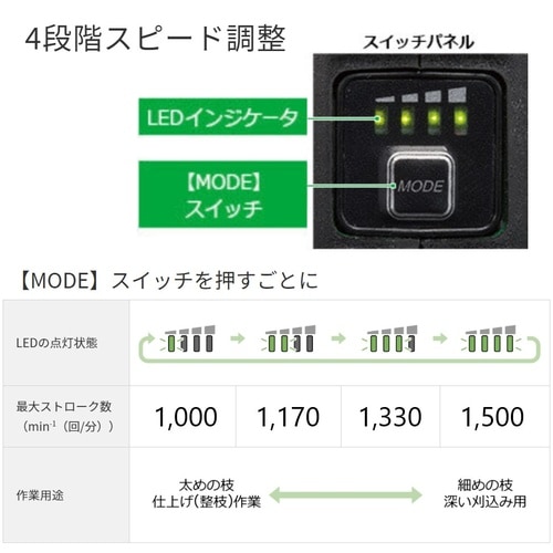 EA898GB−21A DC36V/560mm 植