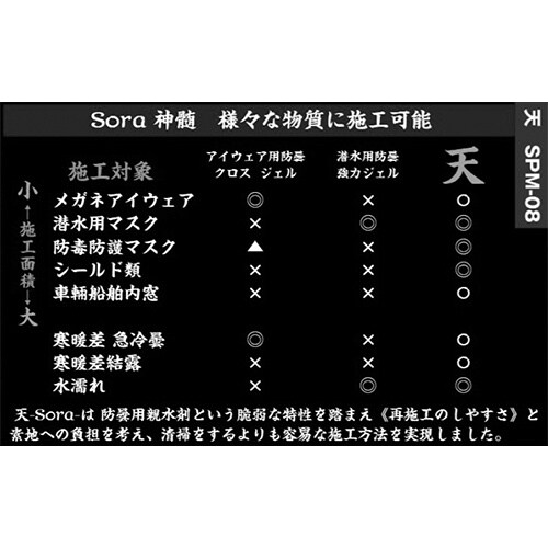 EA922JR−11 20ml 防曇・親水スプレー