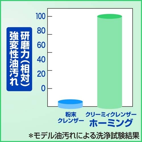 EA922KA−5C 6.0L 食器調理器具用洗剤