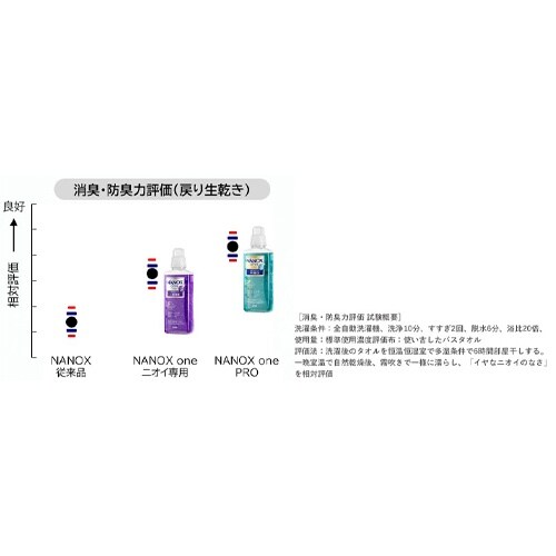 EA922KR−30 4.0kg 洗濯用洗剤(詰替