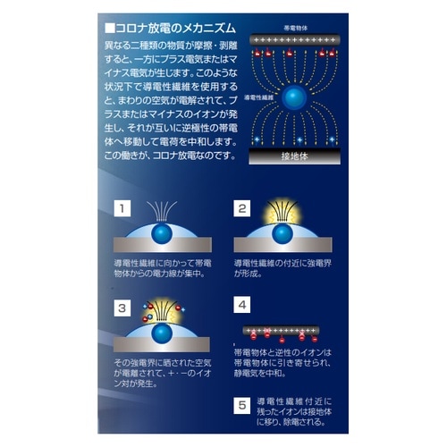 EA928AY−10 570mm 首振りヘッド(伸