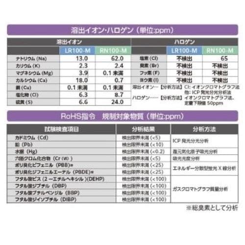 EA929AR−12A 320x320mm 工業用