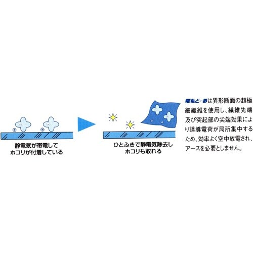 EA929DA−73 500x1000mm 静電気