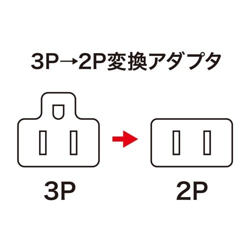 EA940BA−53AA 125V/15A 3P→