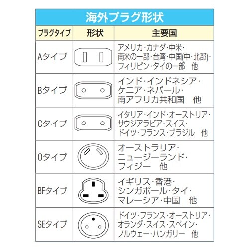 EA940CD−140A AC250V/2.5A