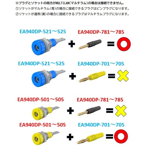 EA940DP−501 φ2mm/M 6 パネルマ