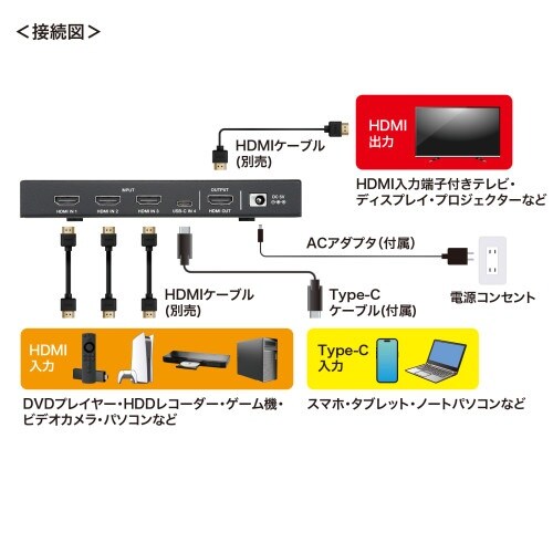 EA940P−102 HDMI切替器(4入力1出力