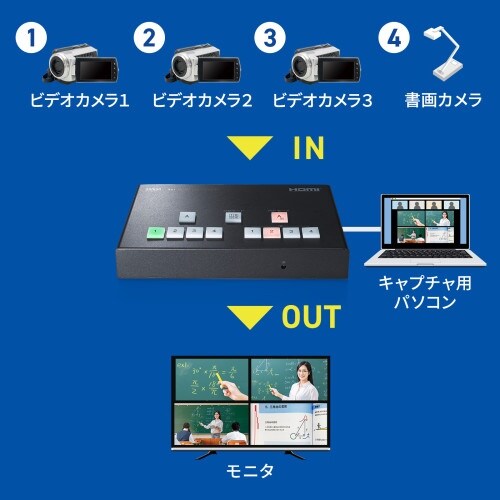 EA940P−103 HDMI切替器 (4入力1出