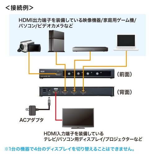 EA940P−107 HDMI切替器(4入力1出力