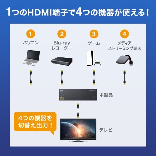 EA940P−117 HDMI切替器(4入力1出力