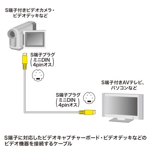 EA940PG−22A 1.8m ビデオケーブル(