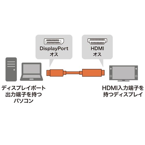 EA940PM−153 3.0m DisplayP
