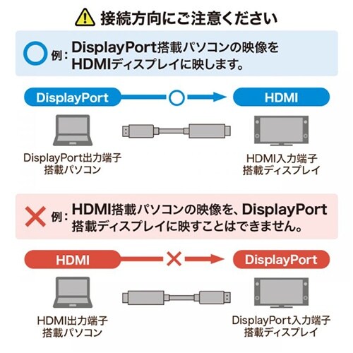 EA940PM−153 3.0m DisplayP