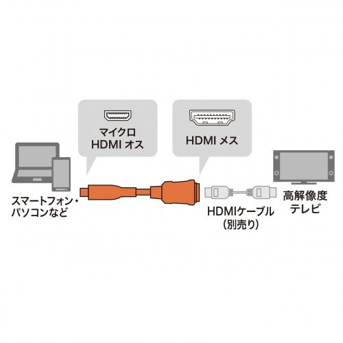 EA940PM−199A [HDMI−マイクロHD