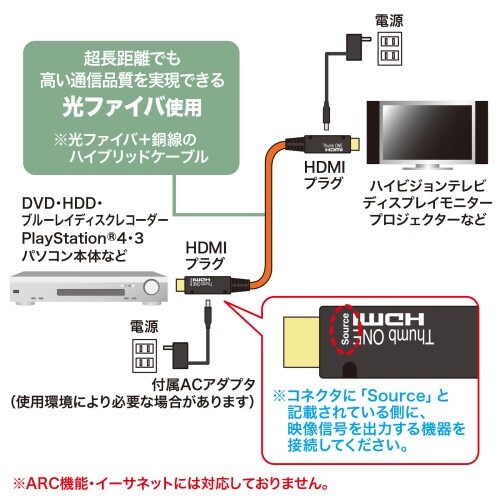 EA940PM−214 100m HDMIケーブ