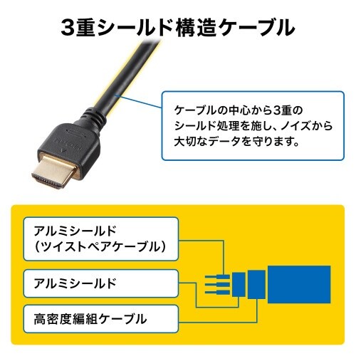 EA940PM−223 2.0m HDMI延長ケ