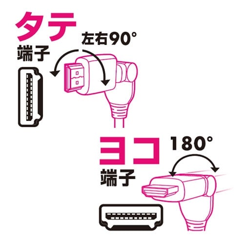 EA940PM−68 2.0m HDMIケーブル(
