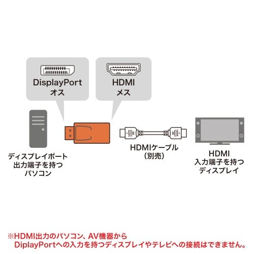 EA940PR−26 [DisplayPort−H