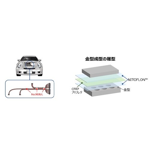 EA944RD−23 25mmx0.08mmx10