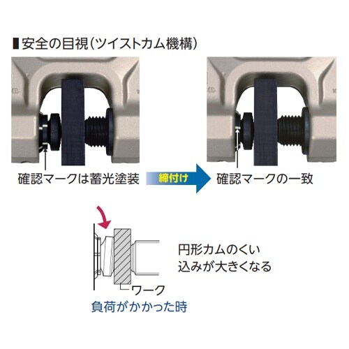 EA984FA−31B 0.5ton スクリューク