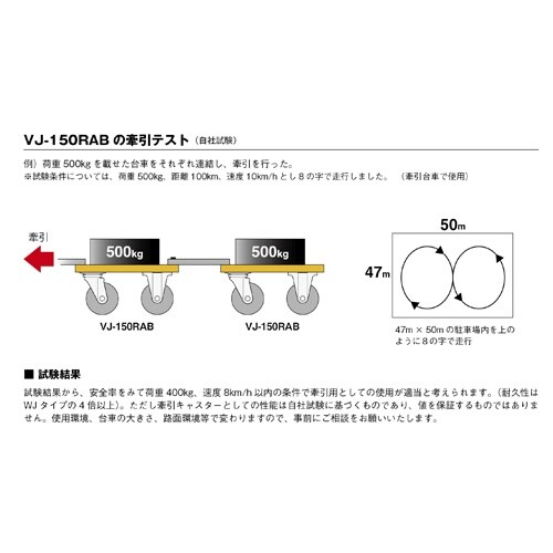 EA986PN−421 150mm 牽引用キャスタ