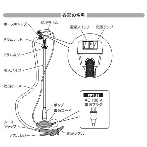 EA990KB−6A AC100V ドラム缶オイル