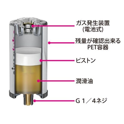 EA991CU−1BA 250ml オイル自動給油
