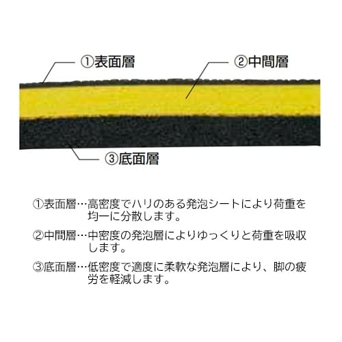 EA997RX−137A 910x1520mm 疲