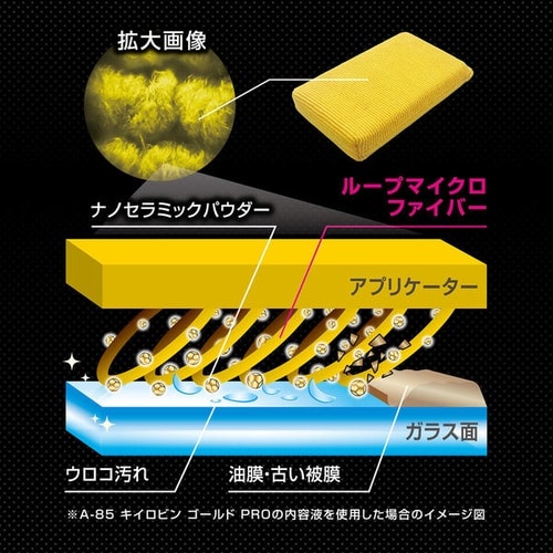 P215 キイロビン ゴールド PRO アプリケー
