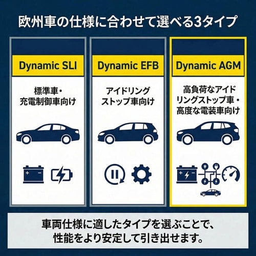 552 400 047 欧州車用DIN規格バッテリ