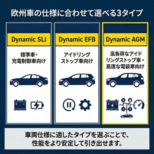 560 500 056 欧州車用DIN規格アイドリ