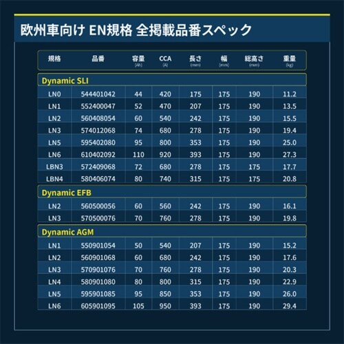 605 901 095 欧州車用DIN規格バッテリ