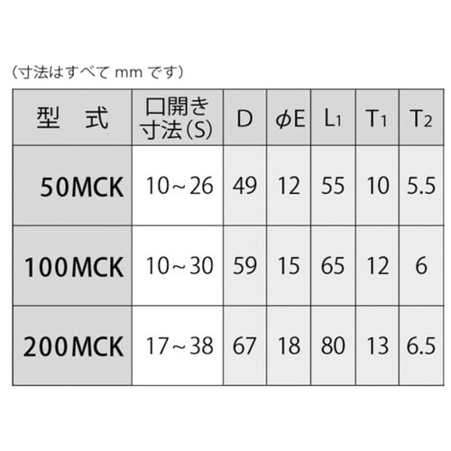 モンキヘッド
