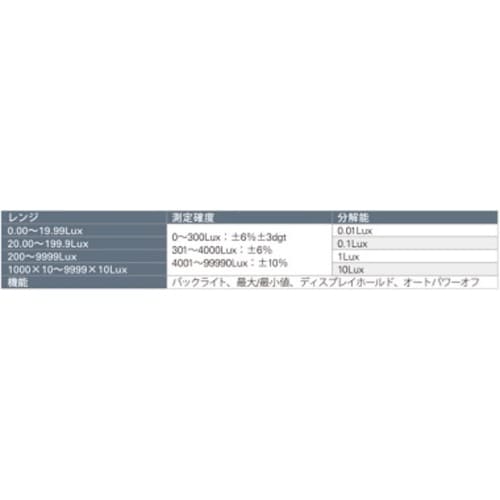 デジタル照度計