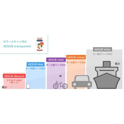 3Dスキャナ用反射防止昇華スプレー
