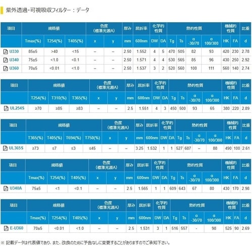 紫外透過・可視吸収フィルター