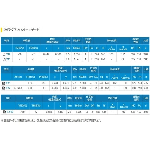 波長校正フィルター