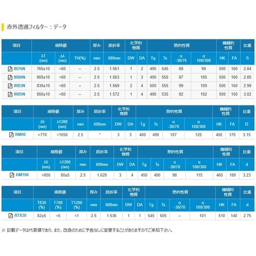 赤外透過フィルター