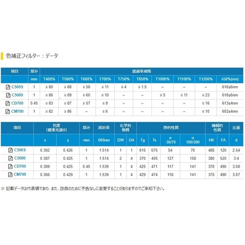 色補正フィルター