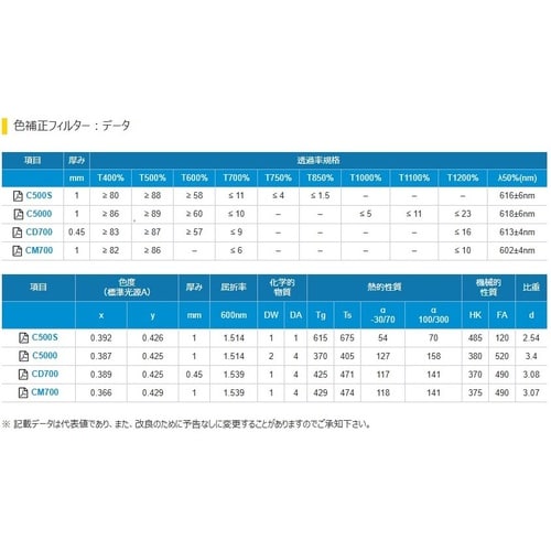 色補正フィルター