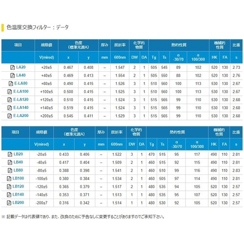 色温度交換フィルター