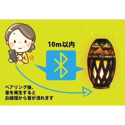 お経燈蓮(般若心経(真言宗)) お経、ポータブルス