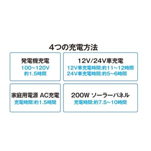ポータブル蓄電装置 蓄発くん2 無停電電源装置、大