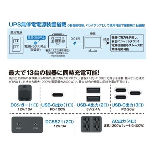 ポータブル蓄電装置 蓄発くん2 無停電電源装置、大