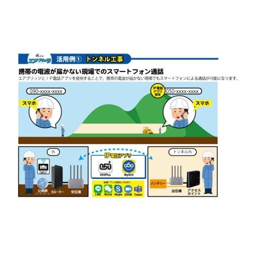 線上のエアブリッジ 映像伝送