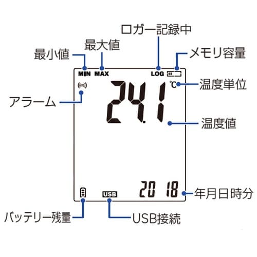 アラーム付き温度データロガー